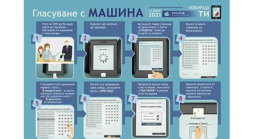 РИК започва демонстрационно пробно гласуване