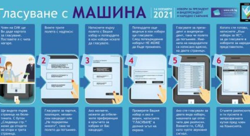 РИК-Търговище с разяснителна кампания за гласуването с машина